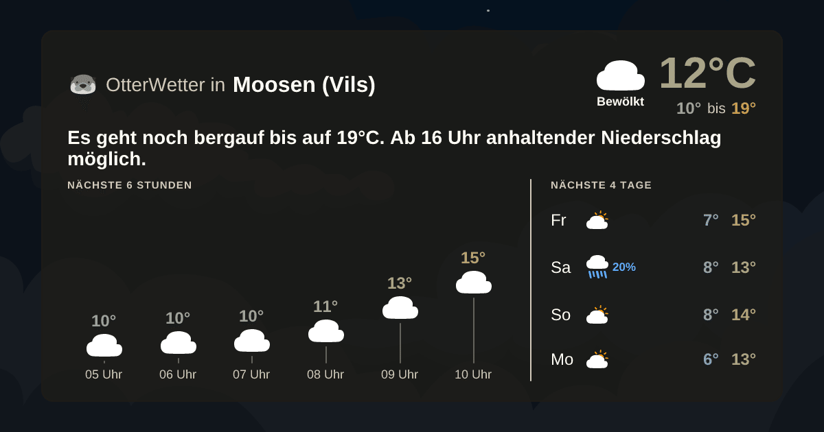 Widget-Vorschau für Moosen (Vils) Wetter-Widget-Vorschau mit Vorhersagedaten für Moosen (Vils)