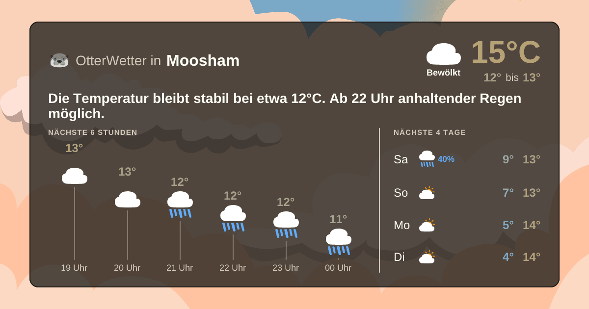 OtterWetter-Widget Moosham