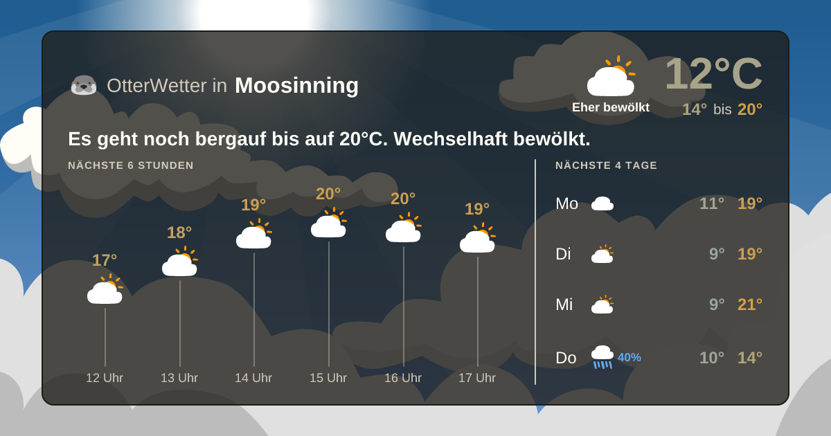 OtterWetter-Widget Moosinning