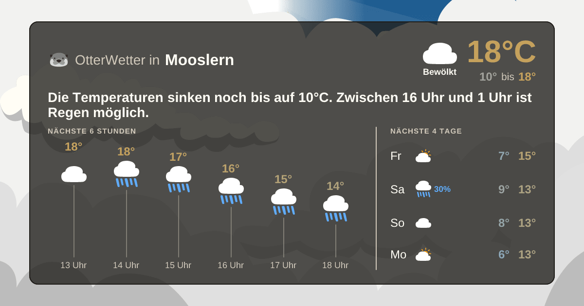 Widget-Vorschau für Mooslern Wetter-Widget-Vorschau mit Vorhersagedaten für Mooslern