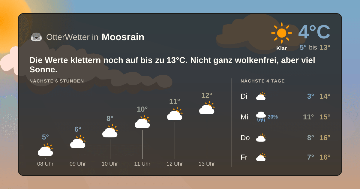 OtterWetter-Widget Moosrain