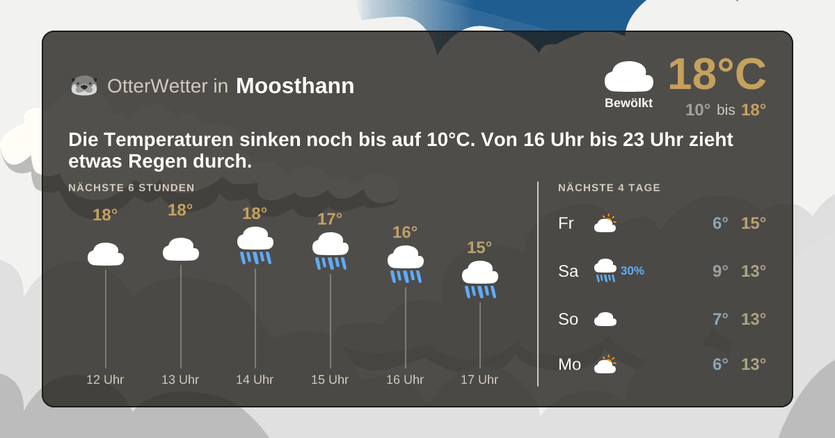 OtterWetter-Widget Moosthann