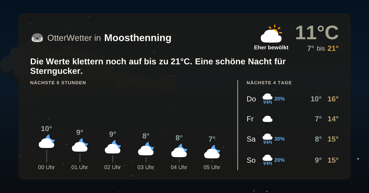 Widget-Vorschau für Moosthenning Wetter-Widget-Vorschau mit Vorhersagedaten für Moosthenning