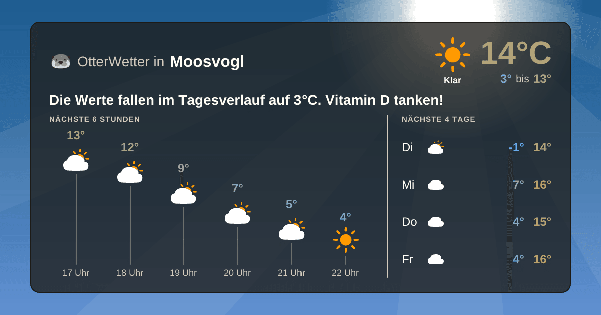 Widget-Vorschau für Moosvogl Wetter-Widget-Vorschau mit Vorhersagedaten für Moosvogl