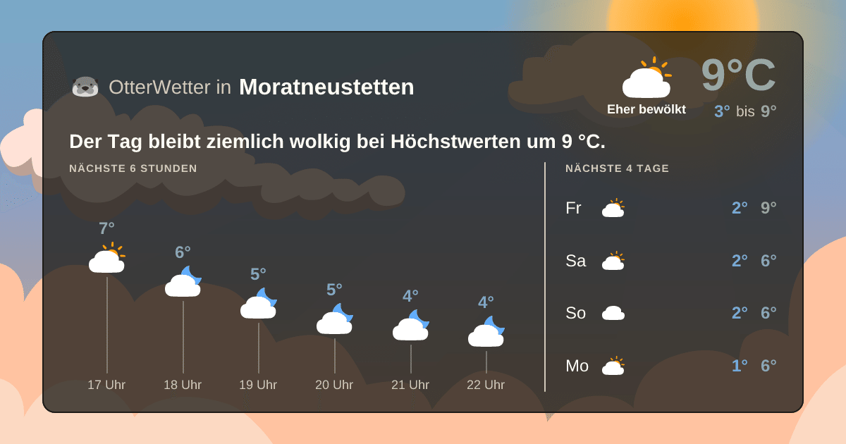 OtterWetter-Widget Moratneustetten