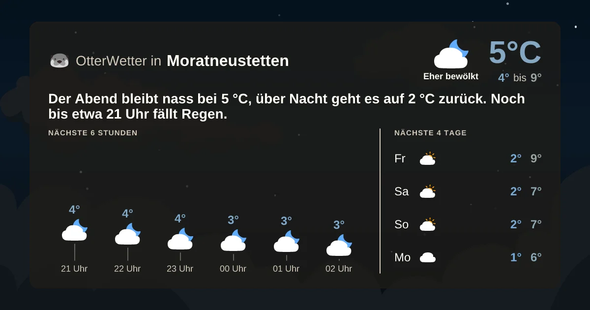 Widget-Vorschau für Moratneustetten Wetter-Widget-Vorschau mit Vorhersagedaten für Moratneustetten