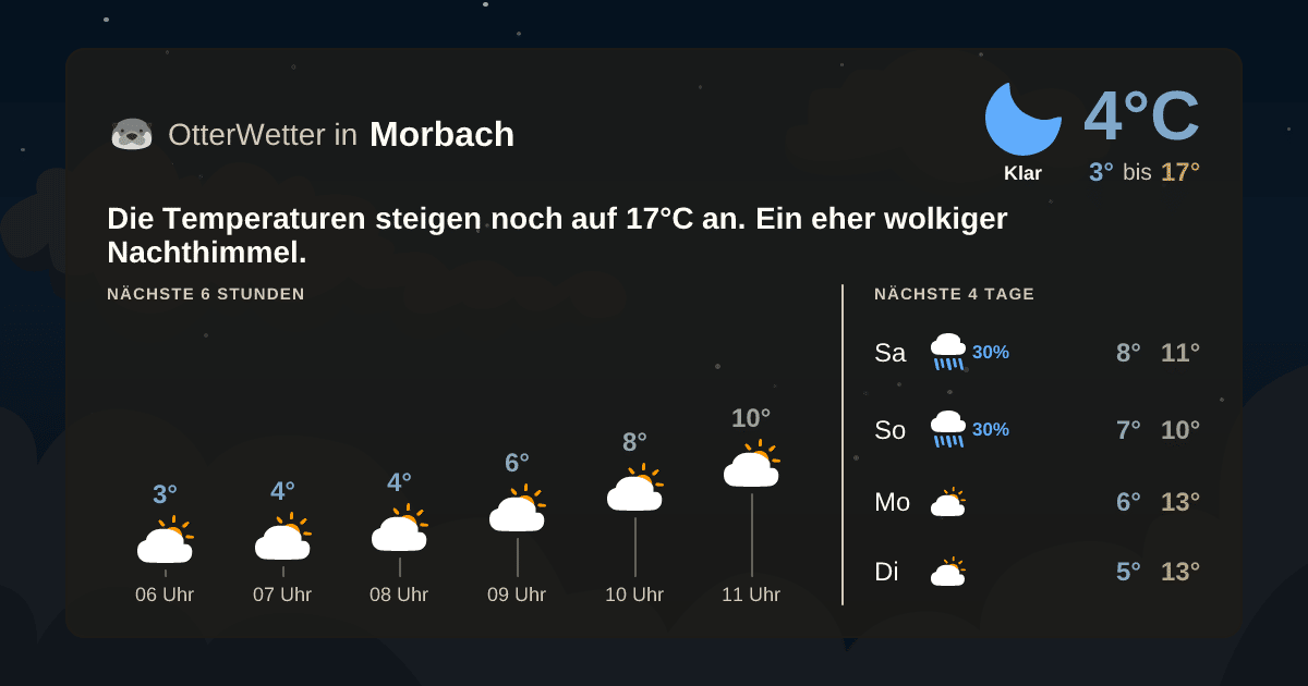 OtterWetter-Widget Morbach