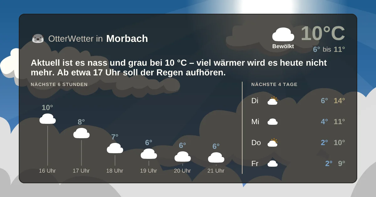 Widget-Vorschau für Morbach Wetter-Widget-Vorschau mit Vorhersagedaten für Morbach