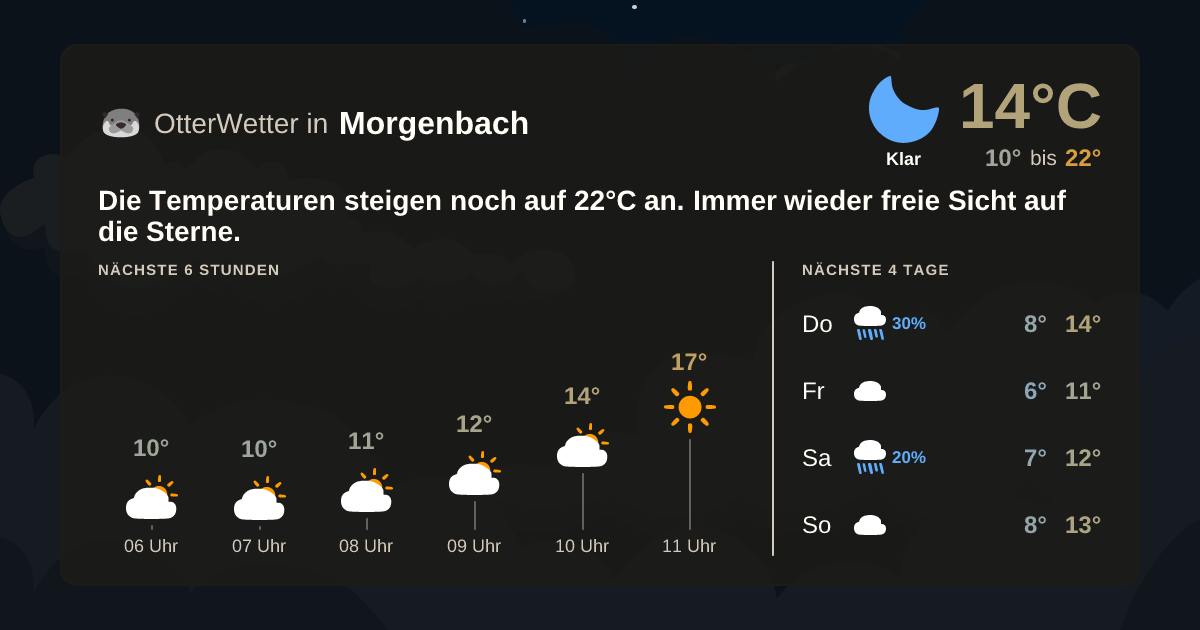 Wetter-Widget-Vorschau mit Vorhersagedaten für Morgenbach
