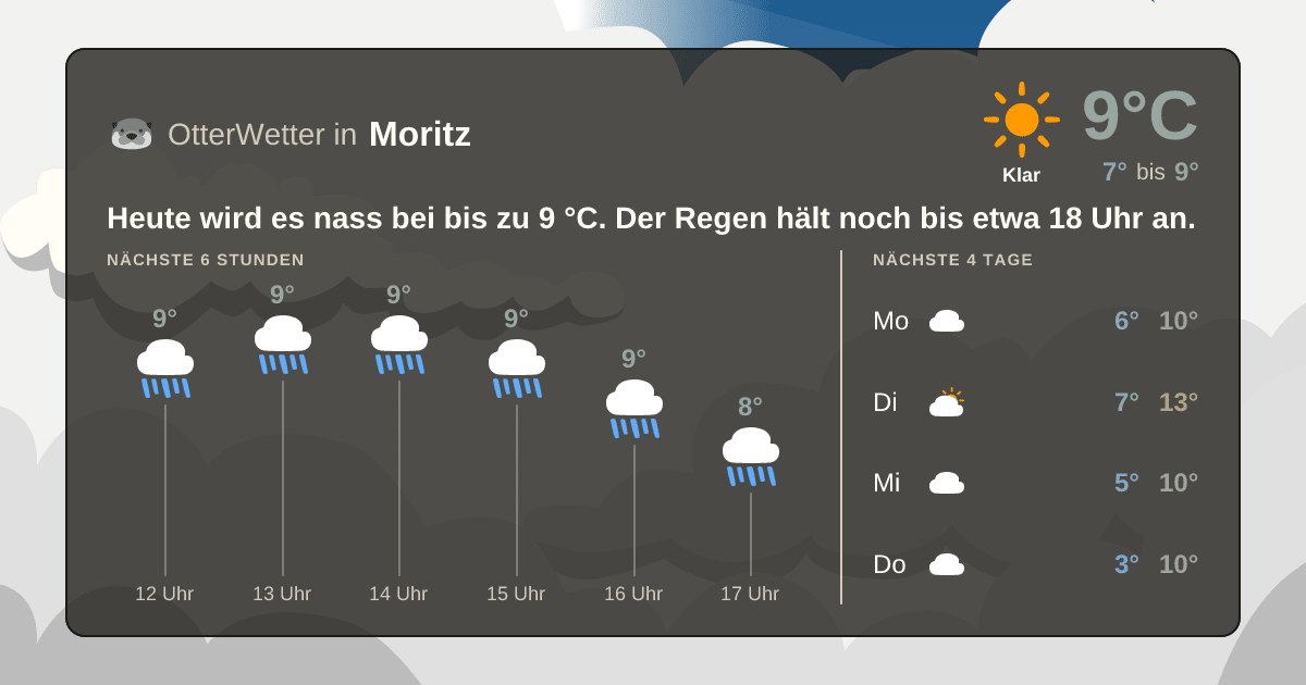 OtterWetter-Widget Moritz