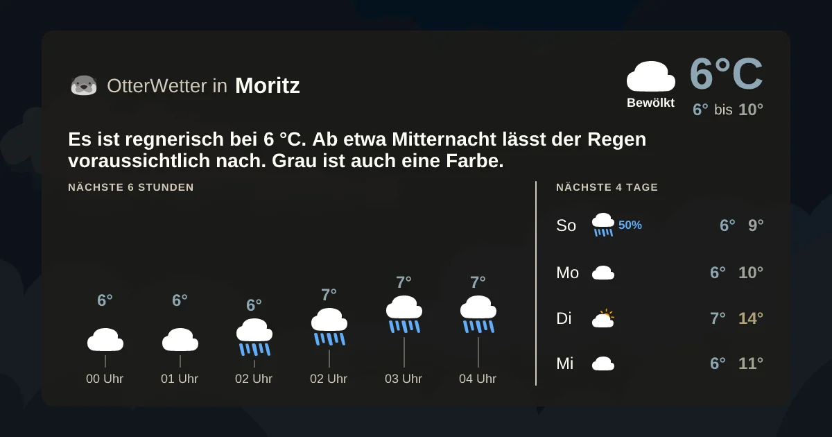 Wetter-Widget-Vorschau mit Vorhersagedaten für Moritz