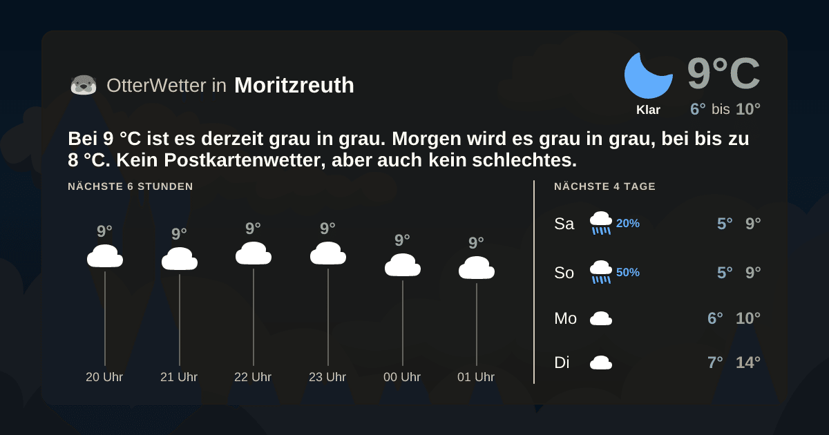 OtterWetter-Widget Moritzreuth