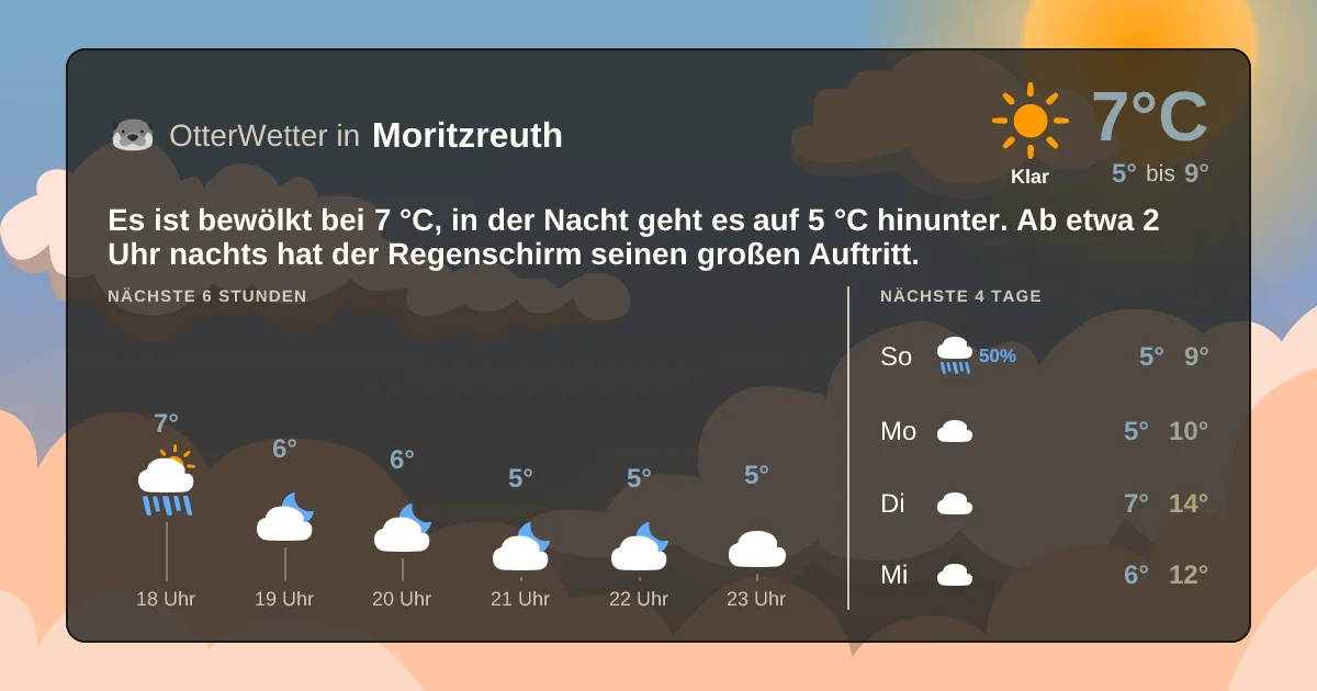 Wetter-Widget-Vorschau mit Vorhersagedaten für Moritzreuth