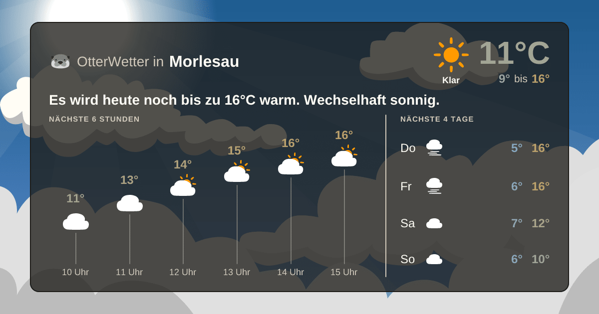 Widget-Vorschau für Morlesau Wetter-Widget-Vorschau mit Vorhersagedaten für Morlesau