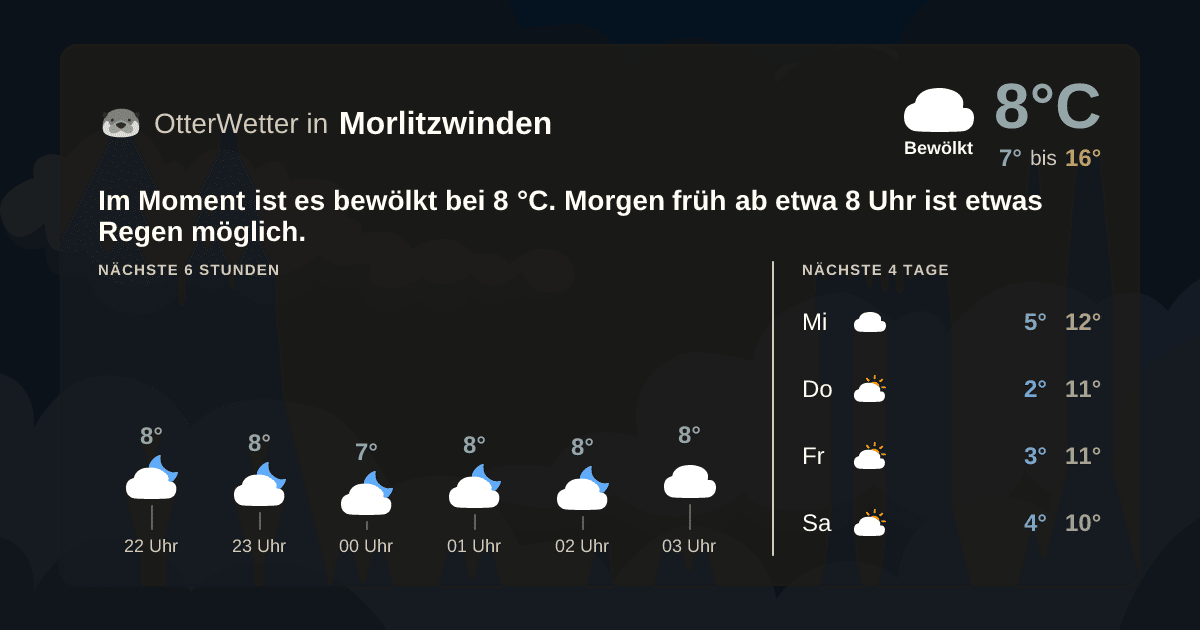 OtterWetter-Widget Morlitzwinden
