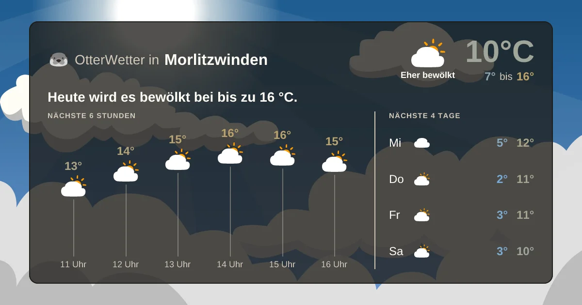 Widget-Vorschau für Morlitzwinden Wetter-Widget-Vorschau mit Vorhersagedaten für Morlitzwinden