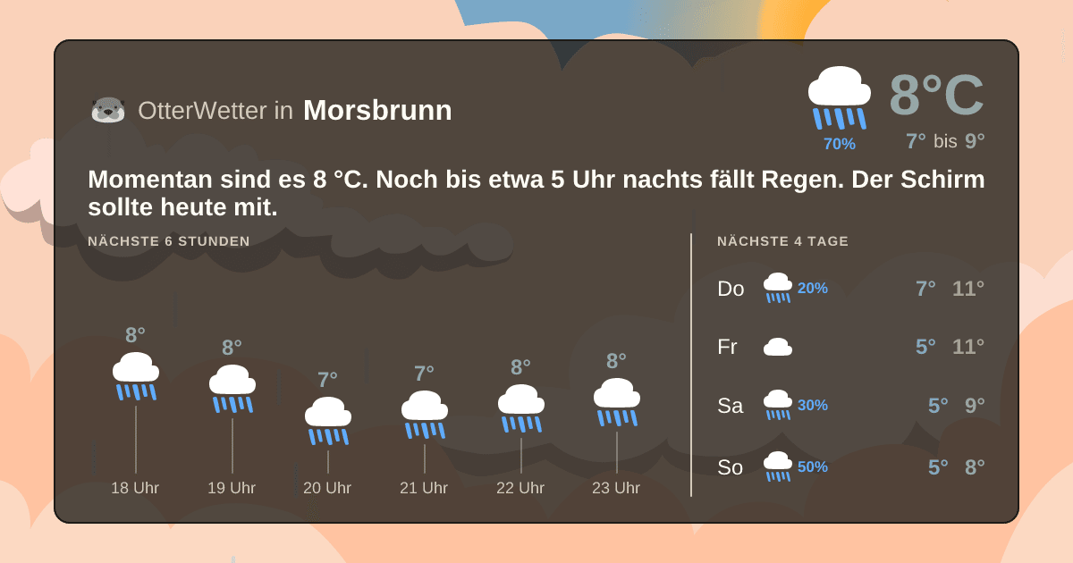 Wetter-Widget-Vorschau mit Vorhersagedaten für Morsbrunn