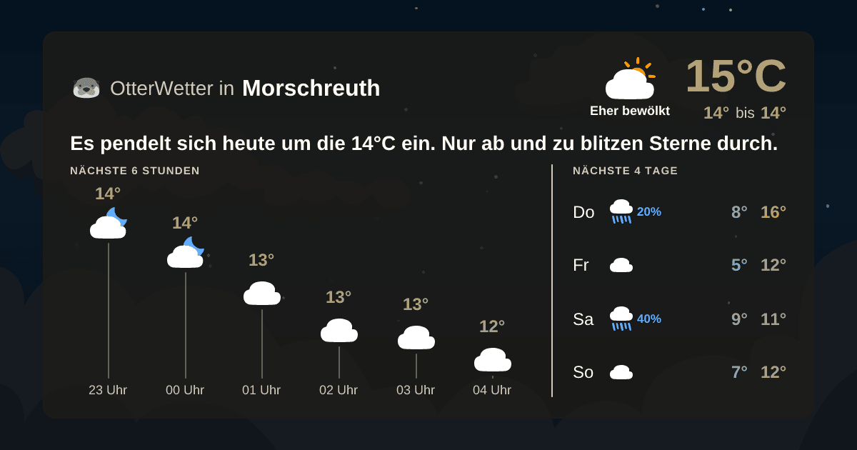 Wetter-Widget-Vorschau mit Vorhersagedaten für Morschreuth