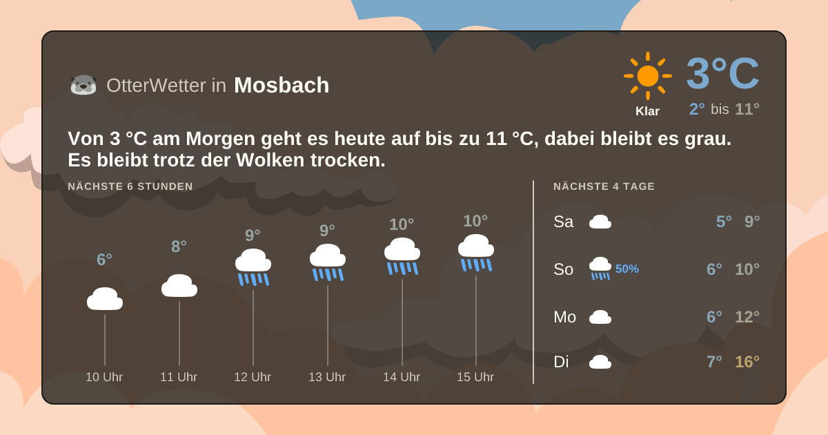 Wetter-Widget-Vorschau mit Vorhersagedaten für Mosbach