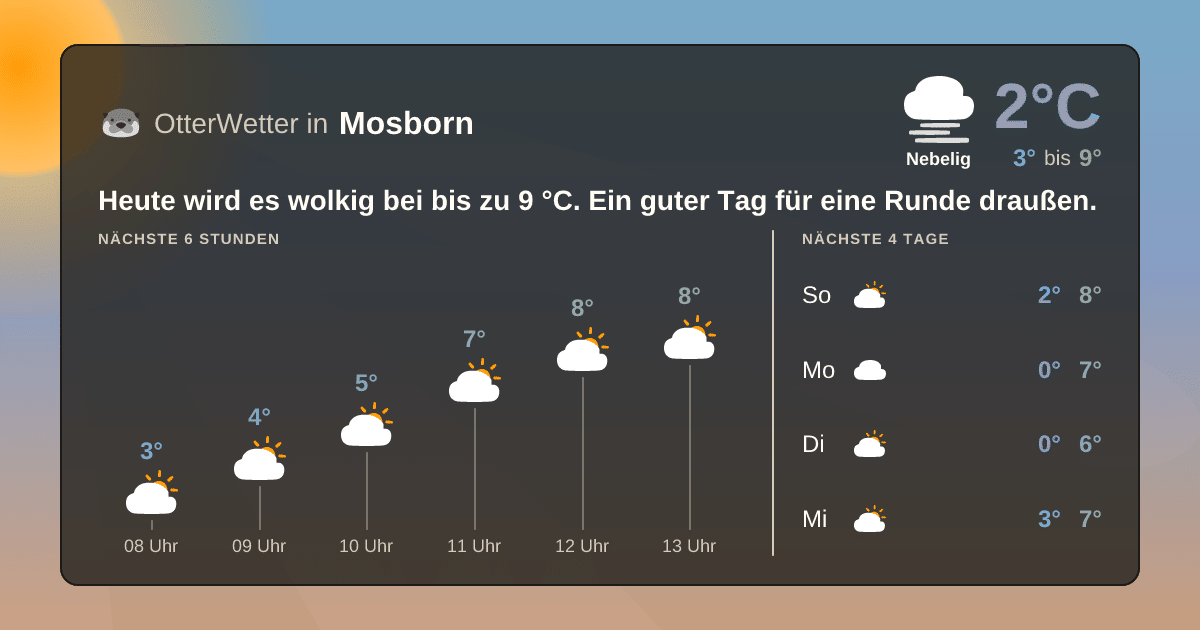 OtterWetter-Widget Mosborn