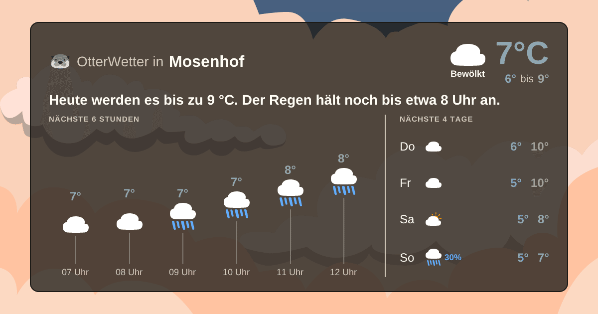 OtterWetter-Widget Mosenhof