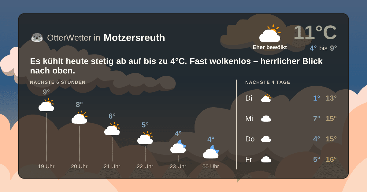 Wetter-Widget-Vorschau mit Vorhersagedaten für Motzersreuth