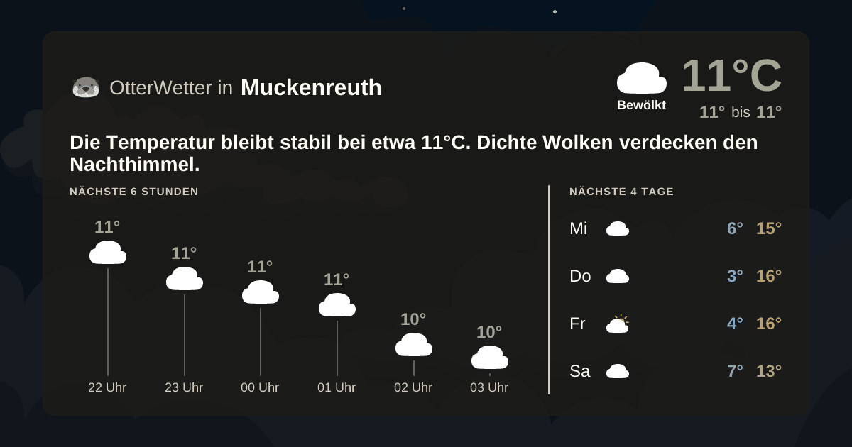 OtterWetter-Widget Muckenreuth