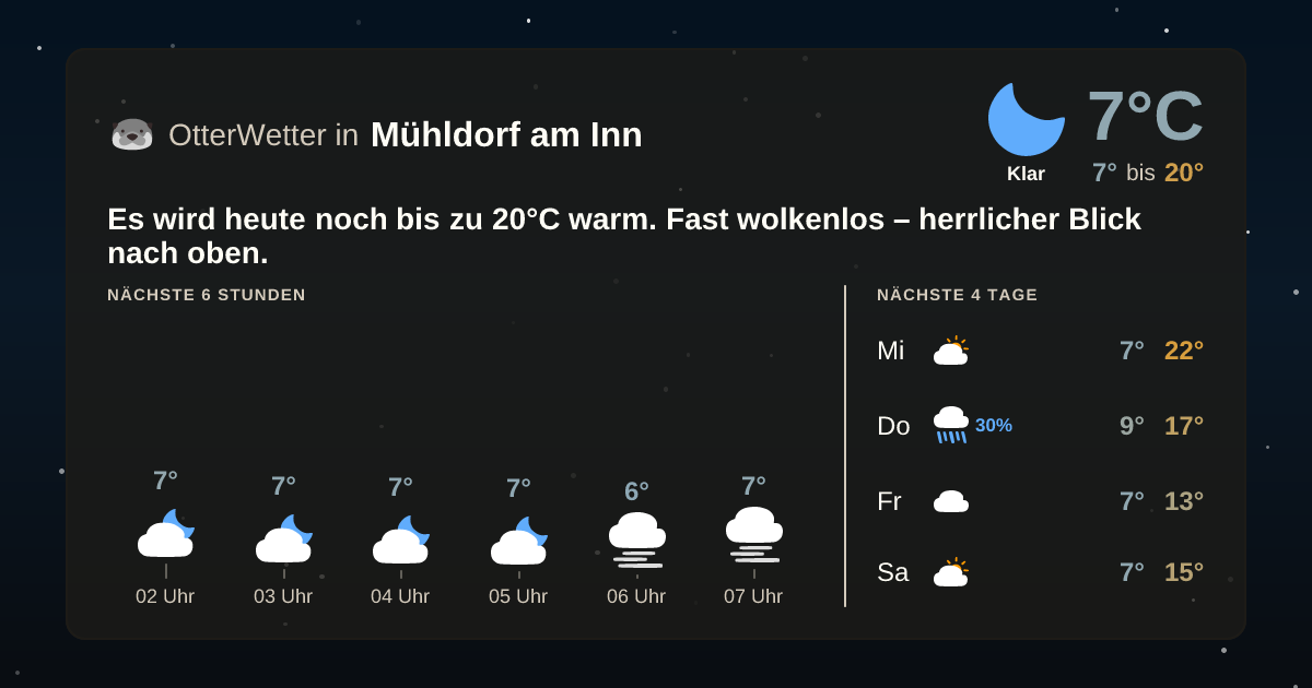 OtterWetter-Widget Mühldorf am Inn