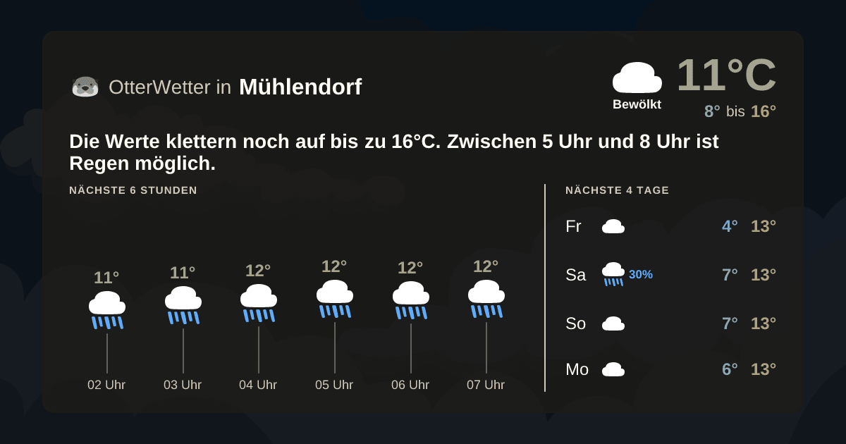 Widget-Vorschau für Mühlendorf Wetter-Widget-Vorschau mit Vorhersagedaten für Mühlendorf