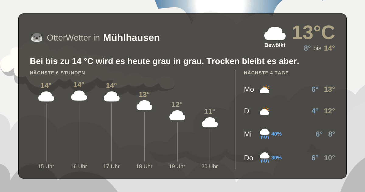 Widget-Vorschau für Mühlhausen Wetter-Widget-Vorschau mit Vorhersagedaten für Mühlhausen