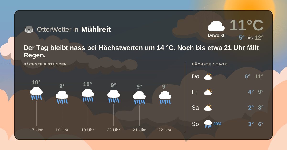 OtterWetter-Widget Mühlreit