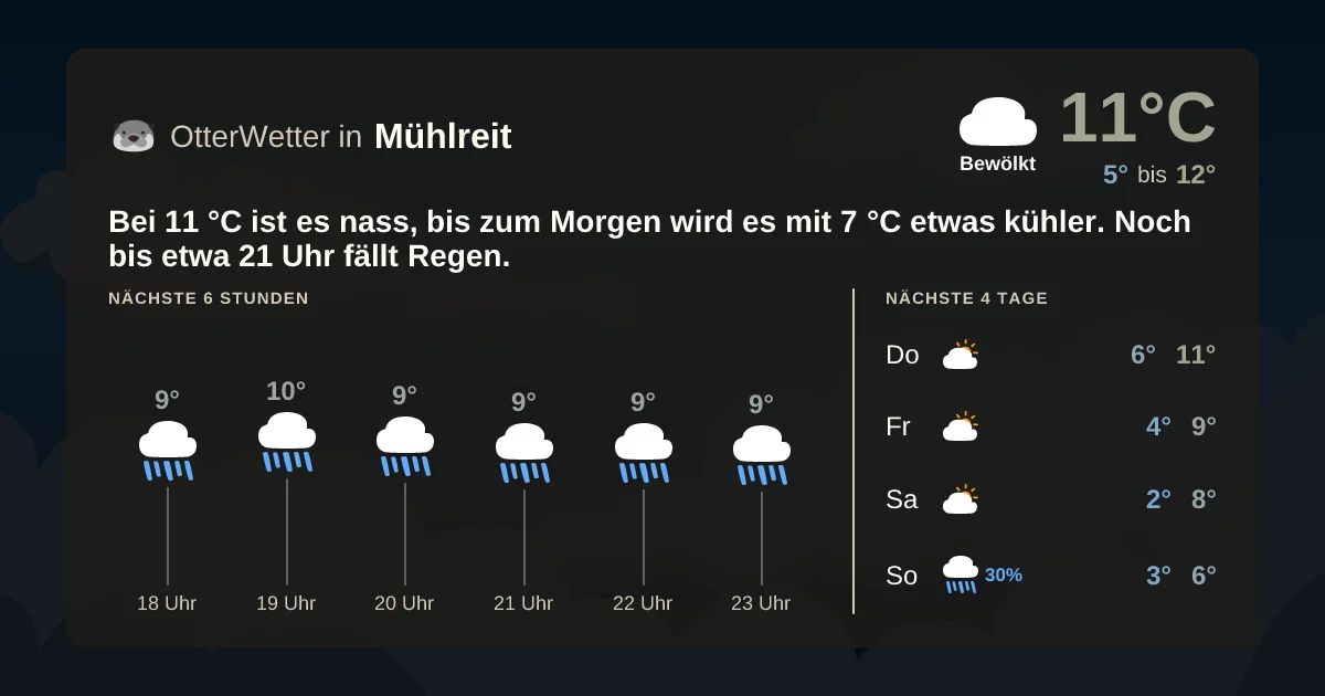 Wetter-Widget-Vorschau mit Vorhersagedaten für Mühlreit