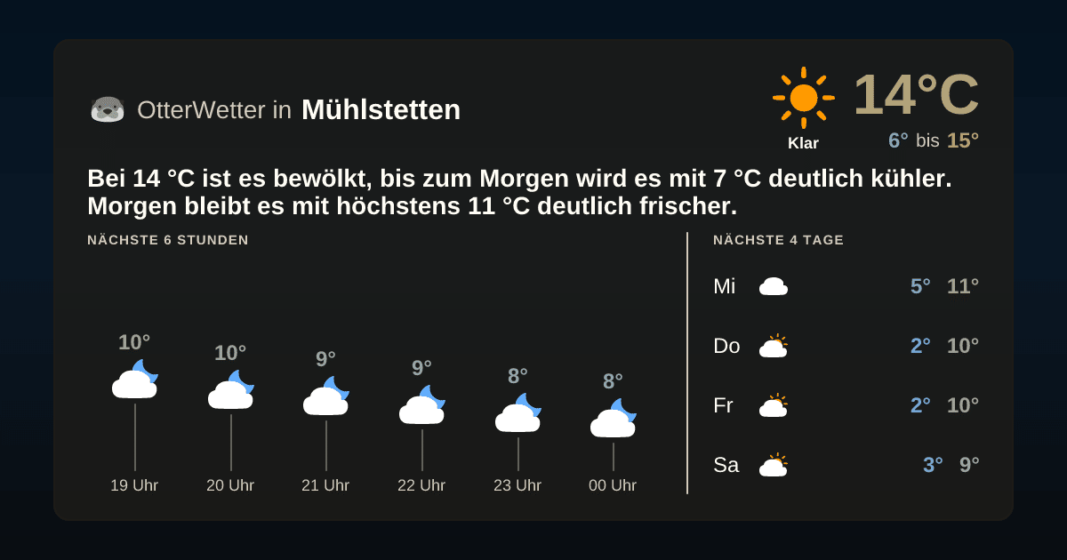 OtterWetter-Widget Mühlstetten