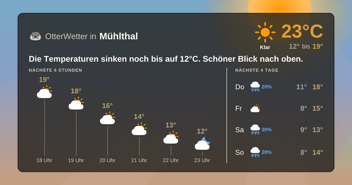 OtterWetter-Widget Mühlthal