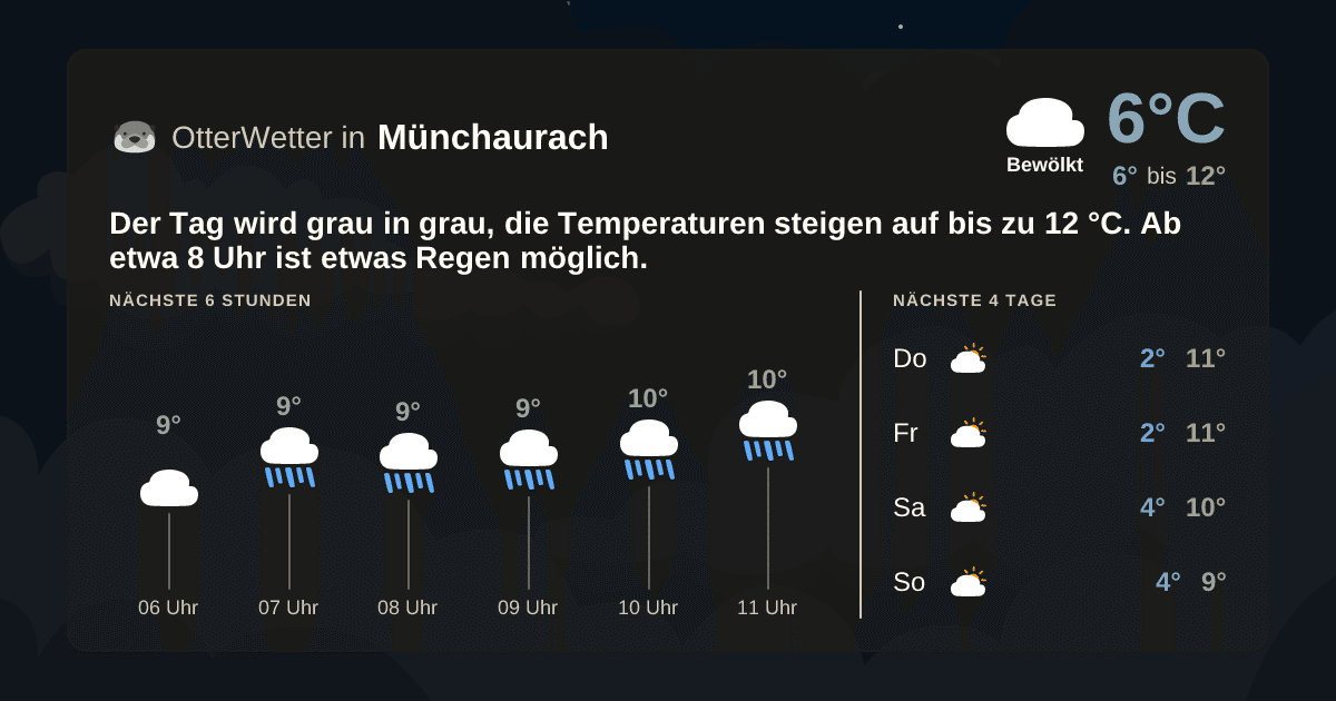 OtterWetter-Widget Münchaurach