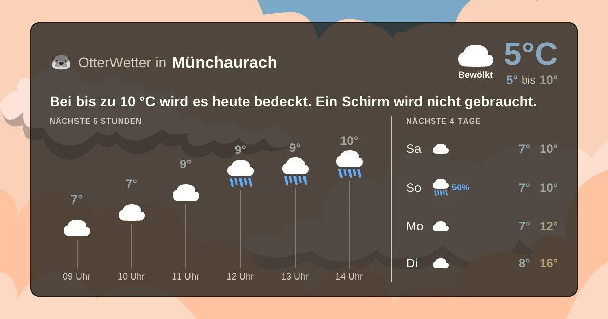 Wetter-Widget-Vorschau mit Vorhersagedaten für Münchaurach