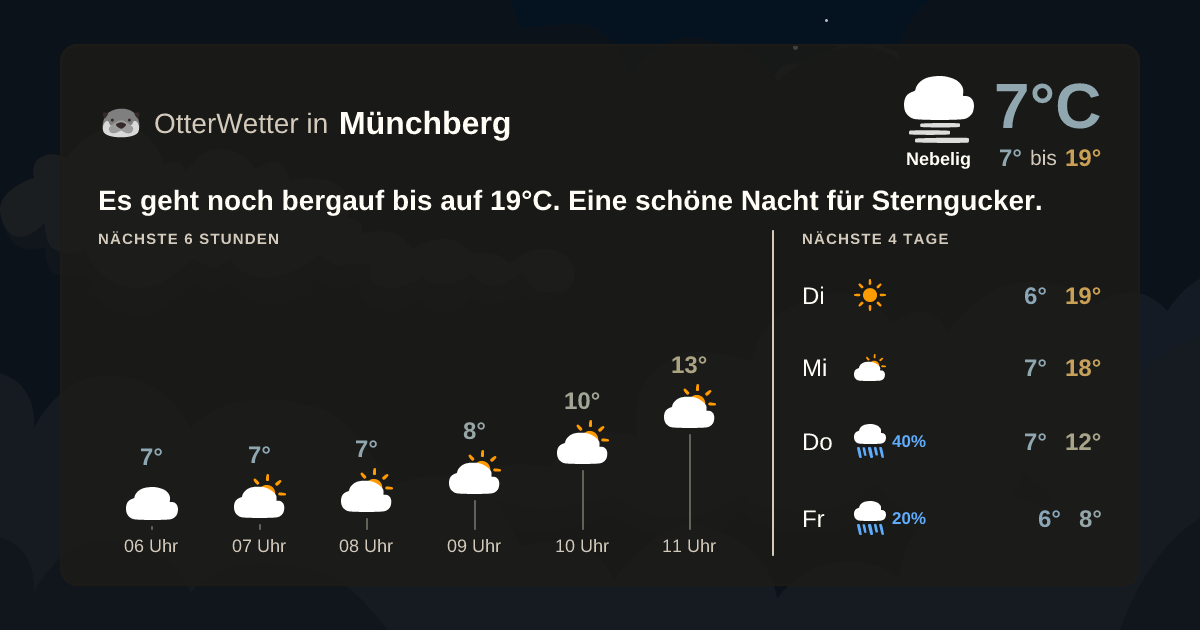 Widget-Vorschau für Münchberg Wetter-Widget-Vorschau mit Vorhersagedaten für Münchberg