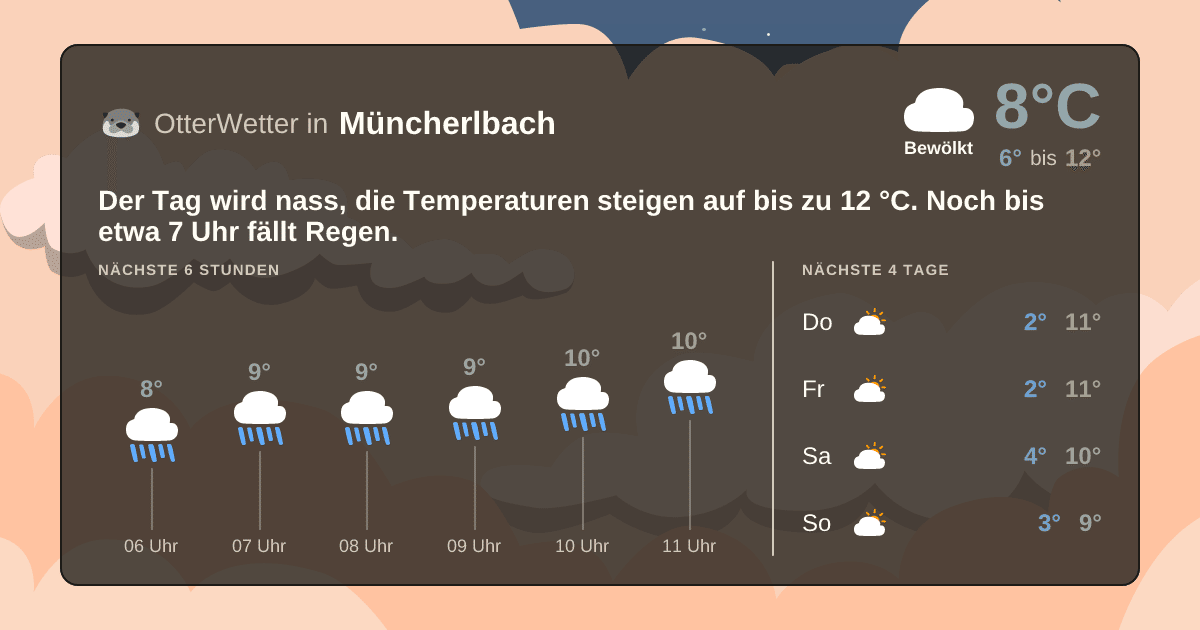 OtterWetter-Widget Müncherlbach