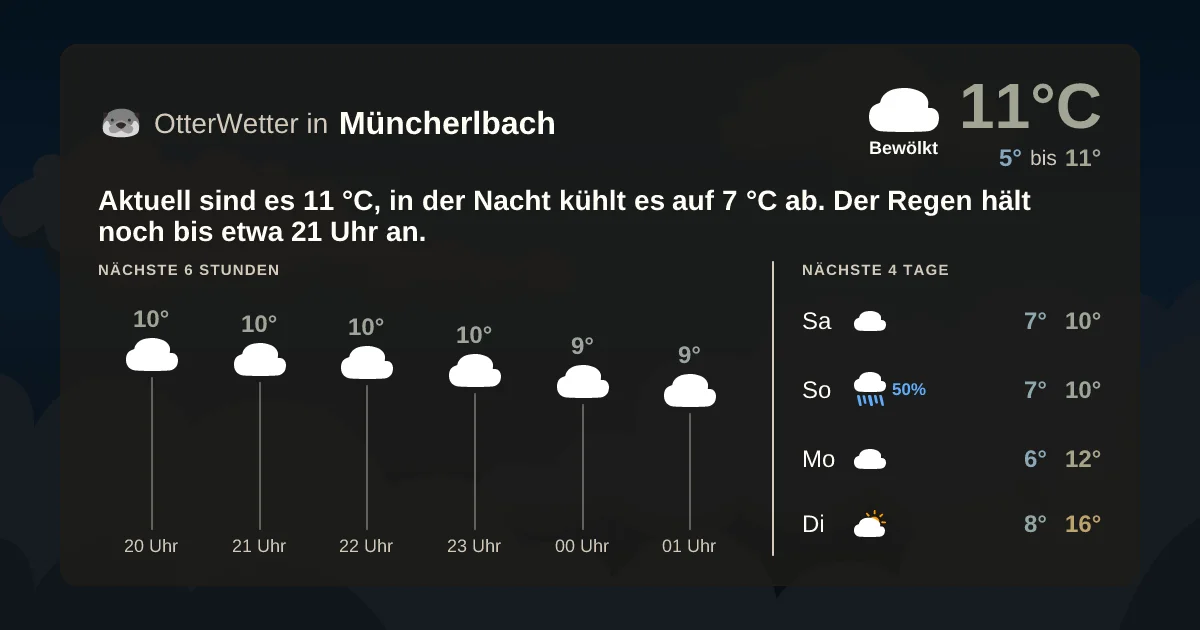 Widget-Vorschau für Müncherlbach Wetter-Widget-Vorschau mit Vorhersagedaten für Müncherlbach