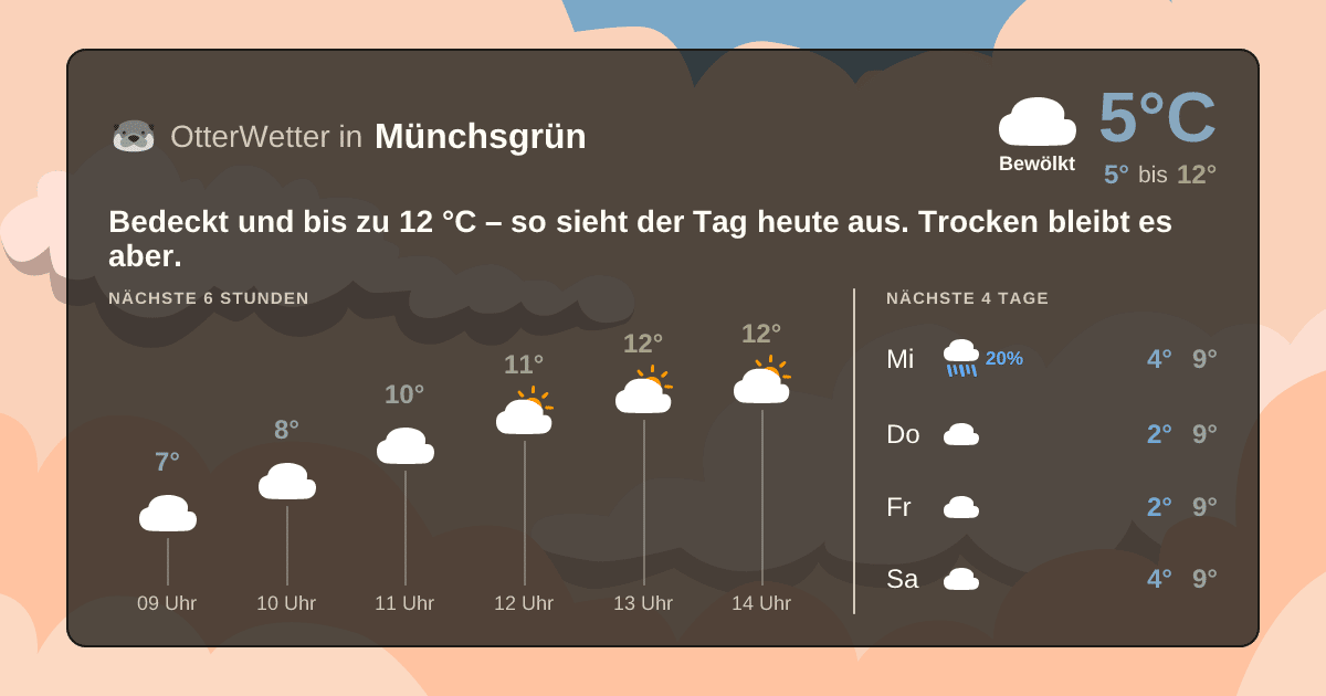 OtterWetter-Widget Münchsgrün