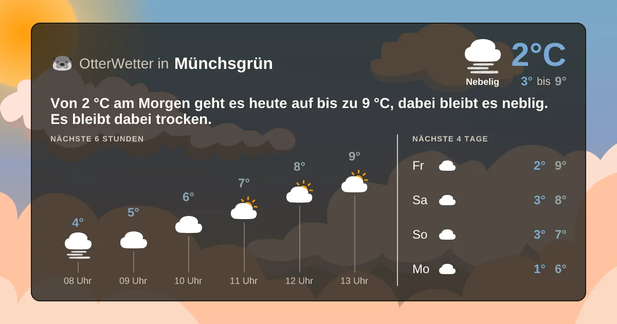 Widget-Vorschau für Münchsgrün Wetter-Widget-Vorschau mit Vorhersagedaten für Münchsgrün