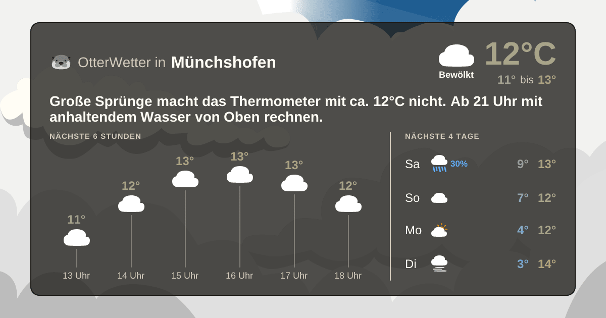 Widget-Vorschau für Münchshofen Wetter-Widget-Vorschau mit Vorhersagedaten für Münchshofen