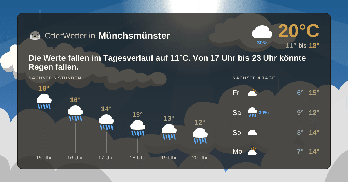 Wetter-Widget-Vorschau mit Vorhersagedaten für Münchsmünster