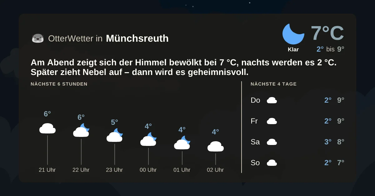 Widget-Vorschau für Münchsreuth Wetter-Widget-Vorschau mit Vorhersagedaten für Münchsreuth