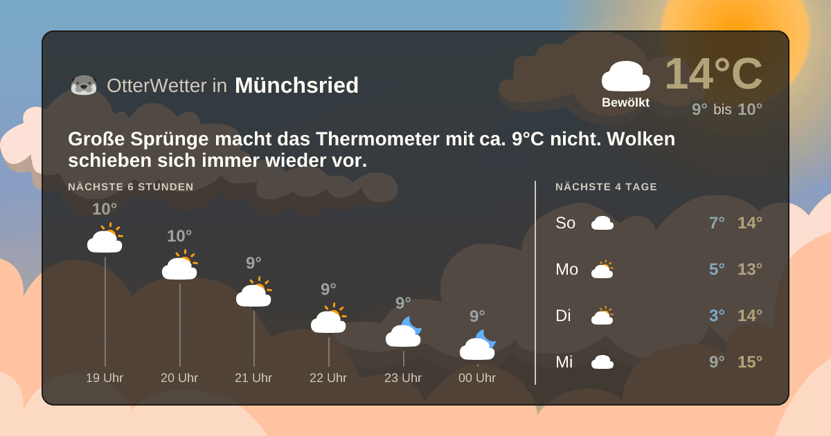 Wetter-Widget-Vorschau mit Vorhersagedaten für Münchsried