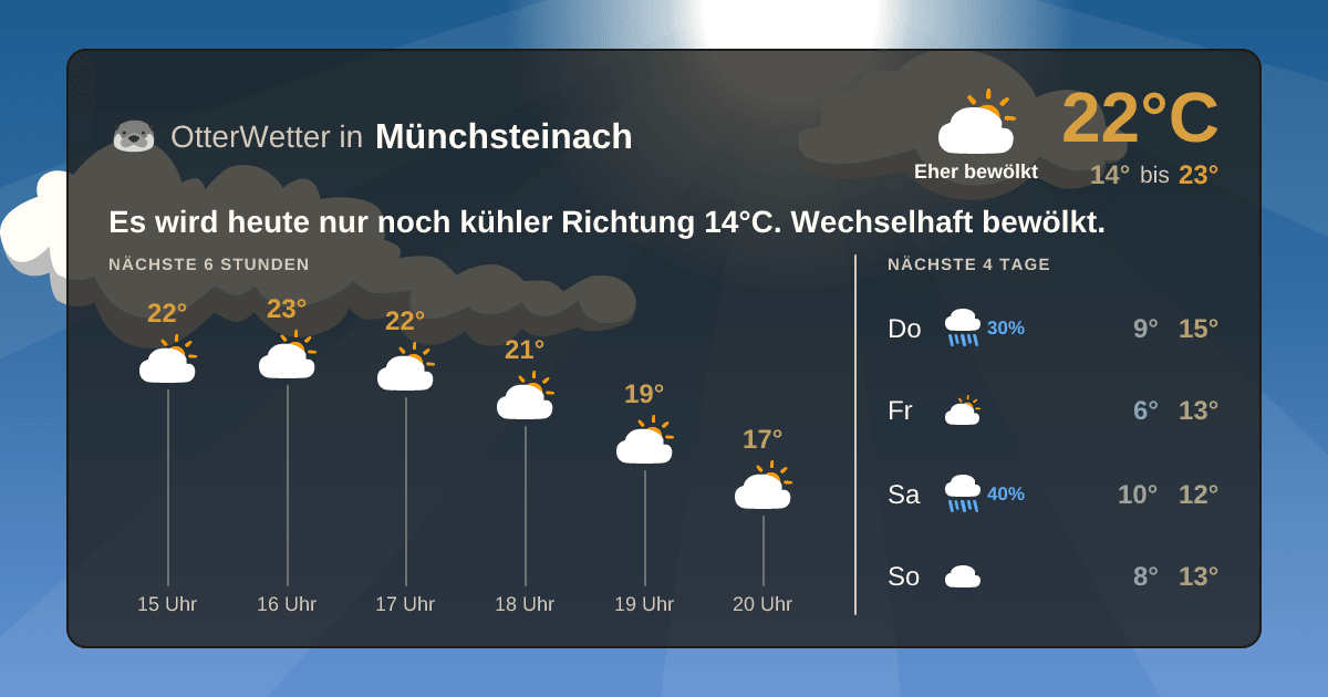 Wetter-Widget-Vorschau mit Vorhersagedaten für Münchsteinach