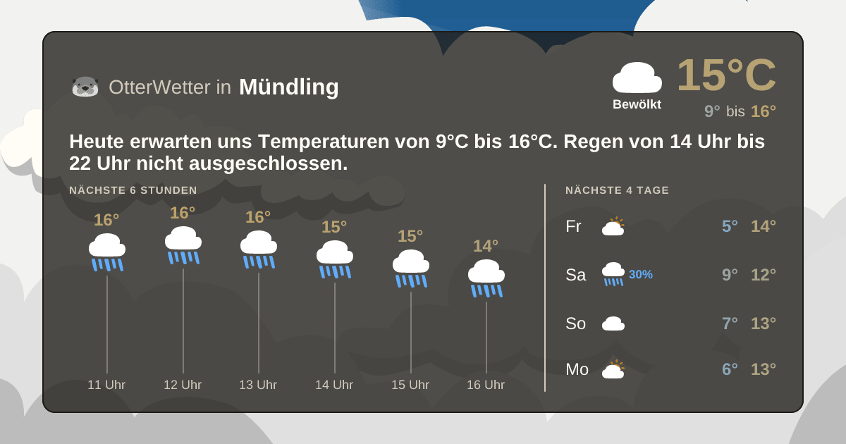 OtterWetter-Widget Mündling