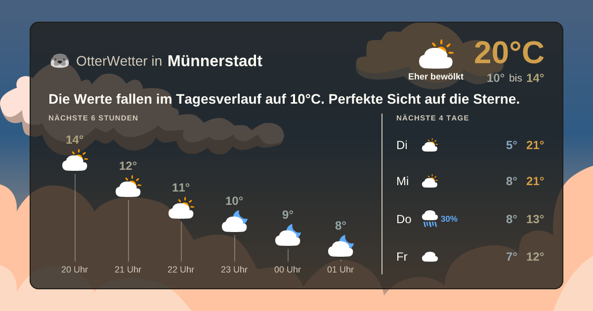 OtterWetter-Widget Münnerstadt