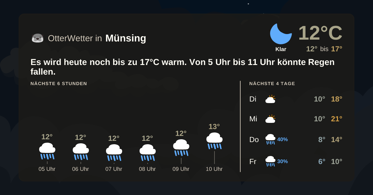 Widget-Vorschau für Münsing Wetter-Widget-Vorschau mit Vorhersagedaten für Münsing