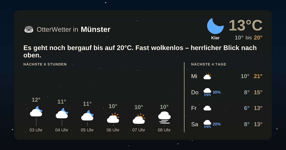 OtterWetter-Widget Münster